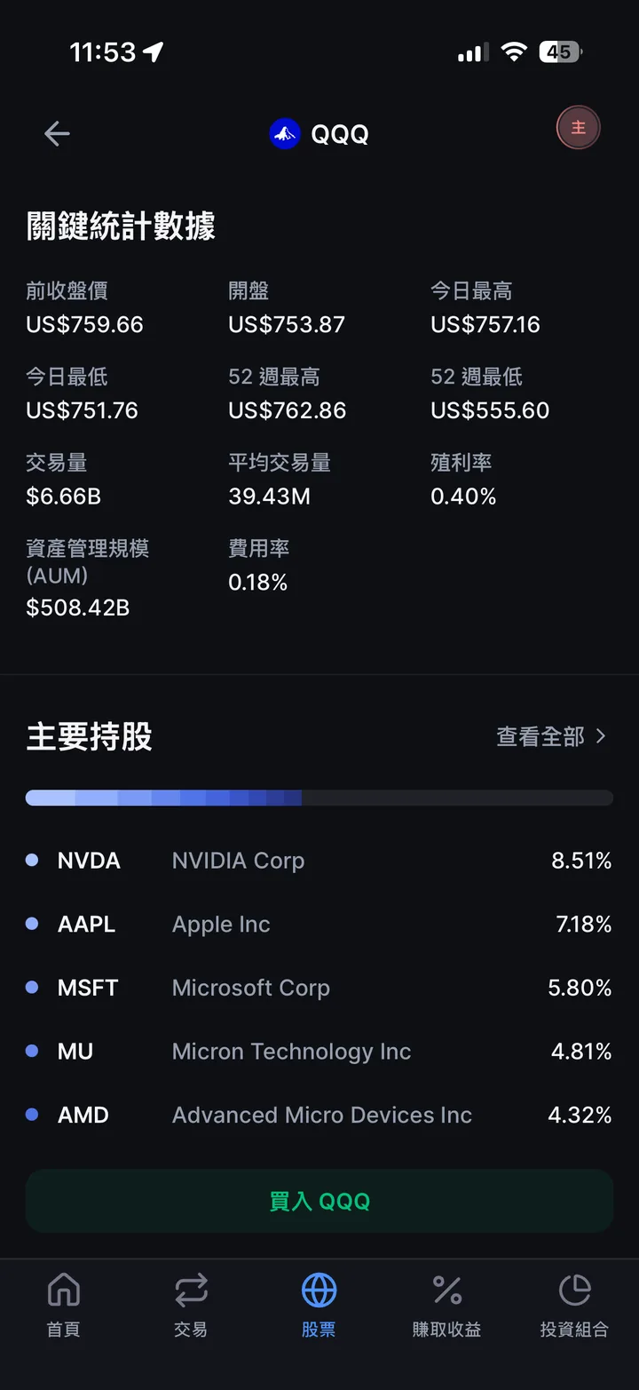 QQQ 個股頁的「關鍵統計數據」（前收盤價、開盤、今日最高與最低、52 週最高與最低、交易量、平均交易量、殖利率、資產管理規模 (AUM)、費用率）與「主要持股」區塊，數字為 2026 年 10 月畫面，會隨行情變動