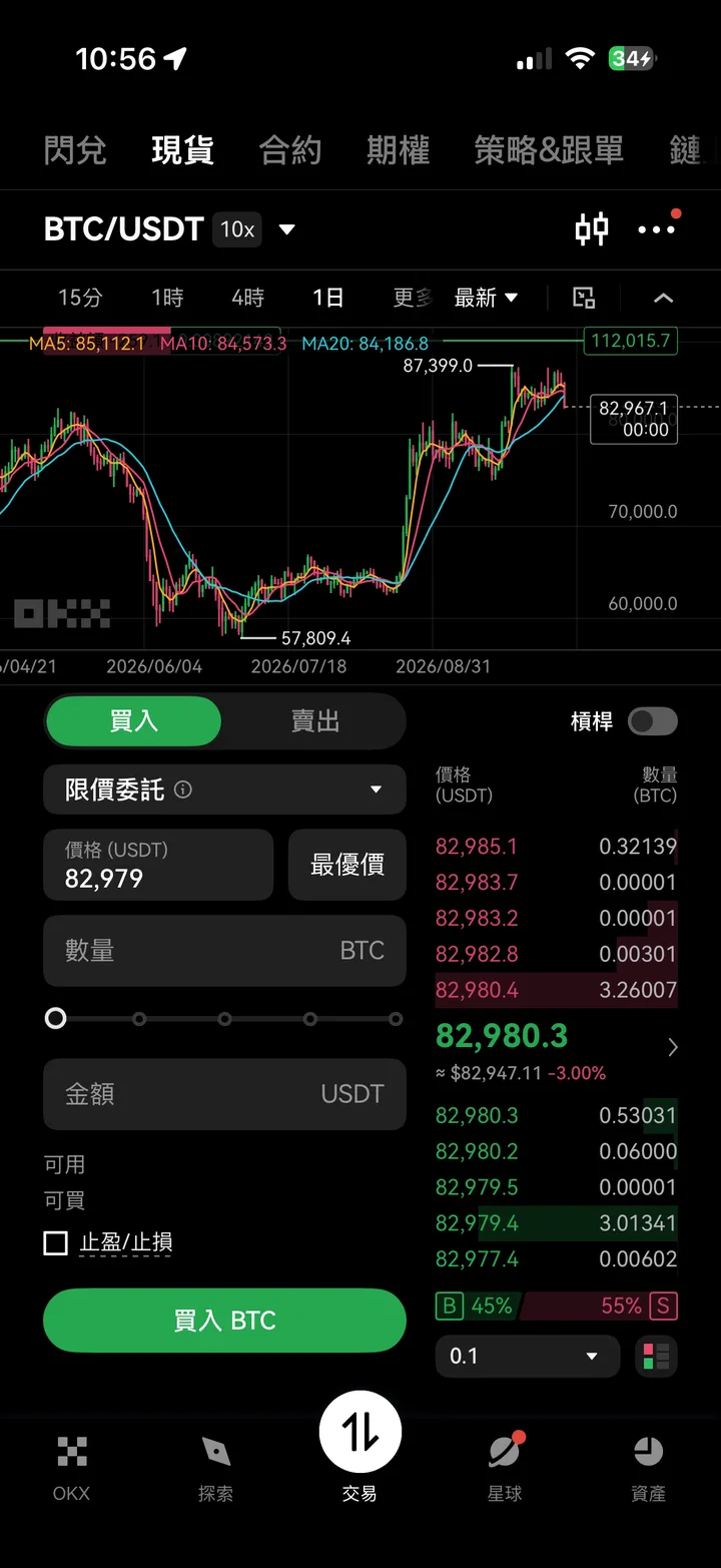交易頁「現貨」分頁：BTC/USDT 下單區，含「買入」「賣出」、「槓桿」開關、「限價委託」下拉選單、價格欄旁的「最優價」、數量與金額欄、「止盈/止損」與「買入 BTC」按鈕